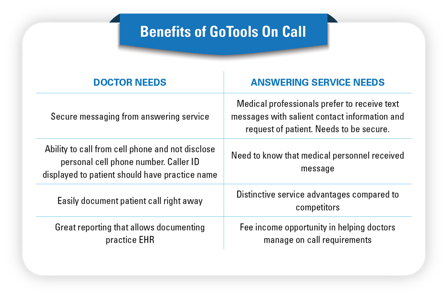 Benefits of GoTools On Call